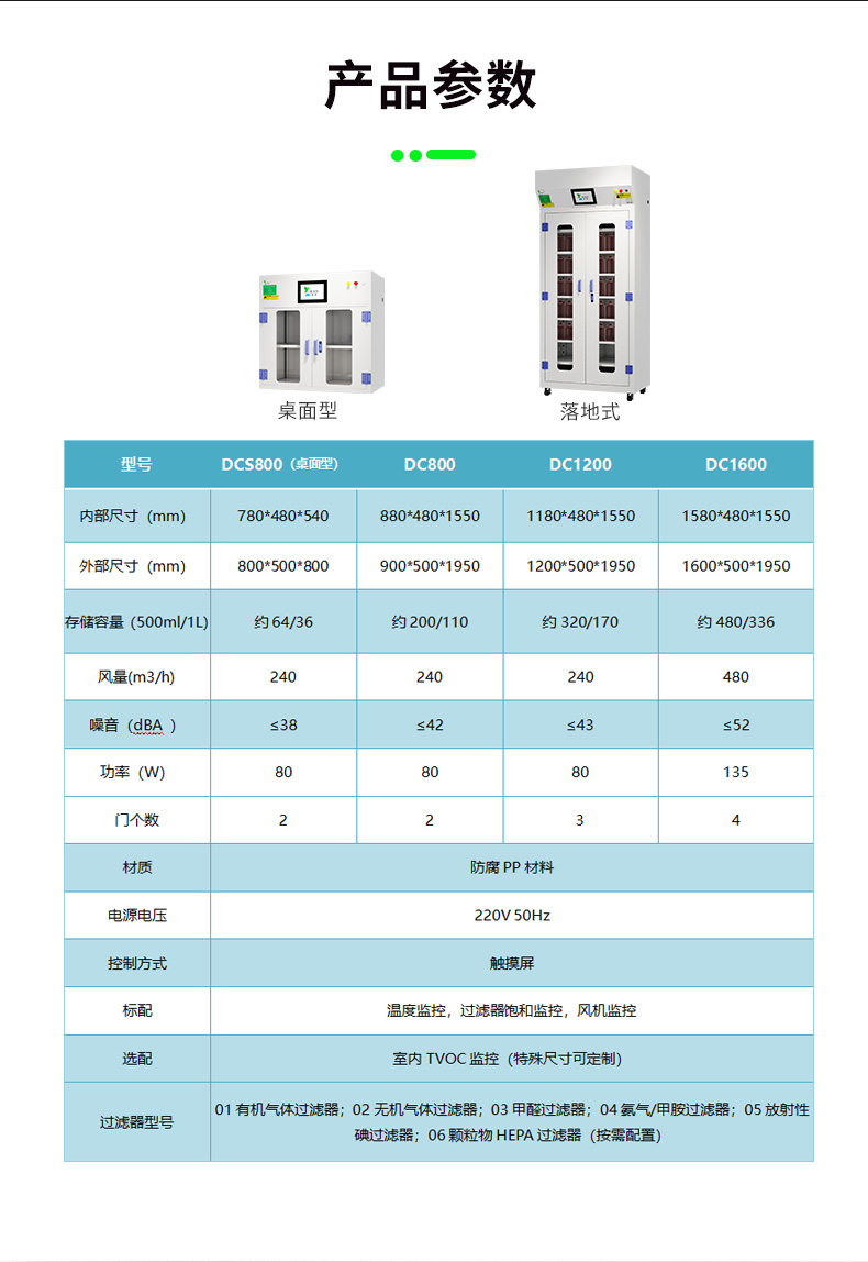PP凈氣型儲藥柜_17