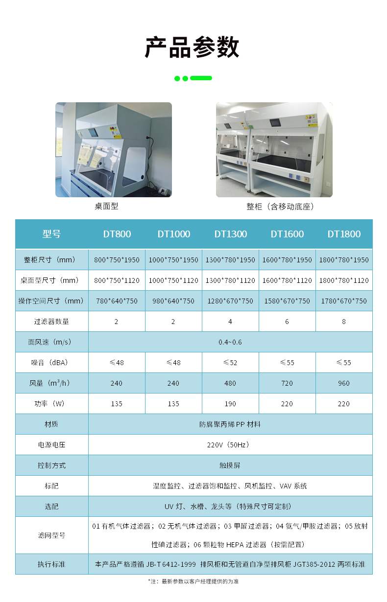 凈氣型通風柜參數(shù)