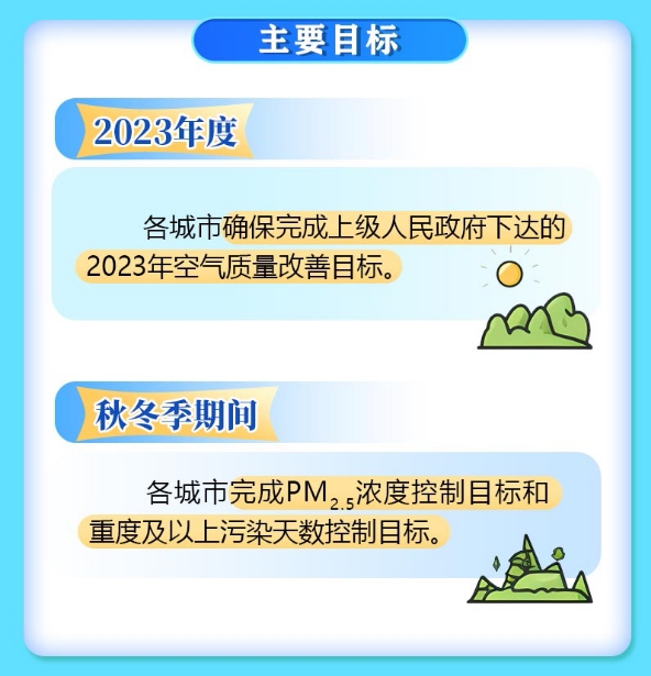 2023大氣治理目標(biāo)