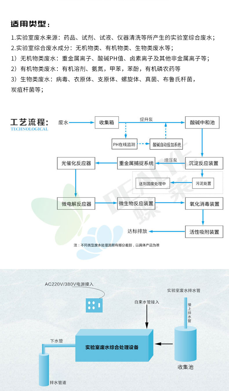 化學實驗室廢水處理設備