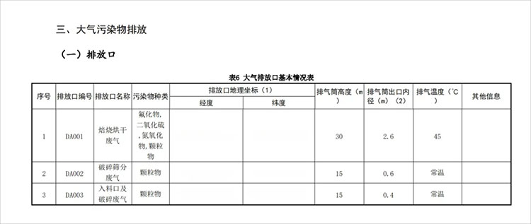 大氣污染物排放口標準