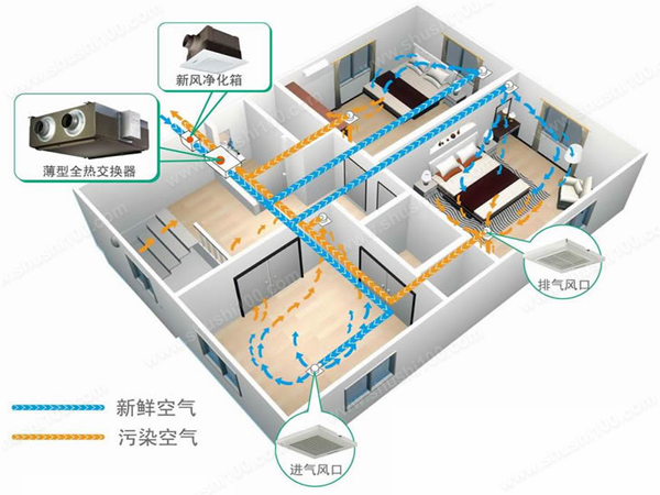 新風系統(tǒng)在中國的趨勢：可持續(xù)健康的市場發(fā)展成為必然