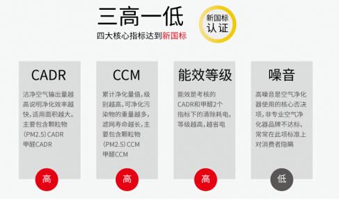 新風(fēng)凈化機(jī)標(biāo)準(zhǔn)