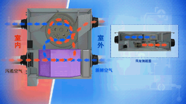 新風系統(tǒng)