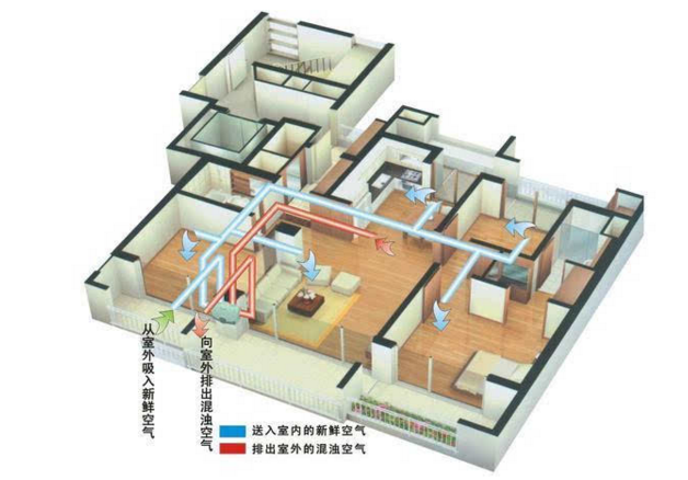 中央新風
