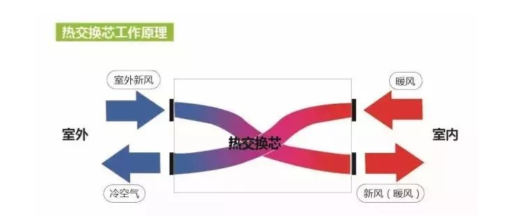 全熱交換
