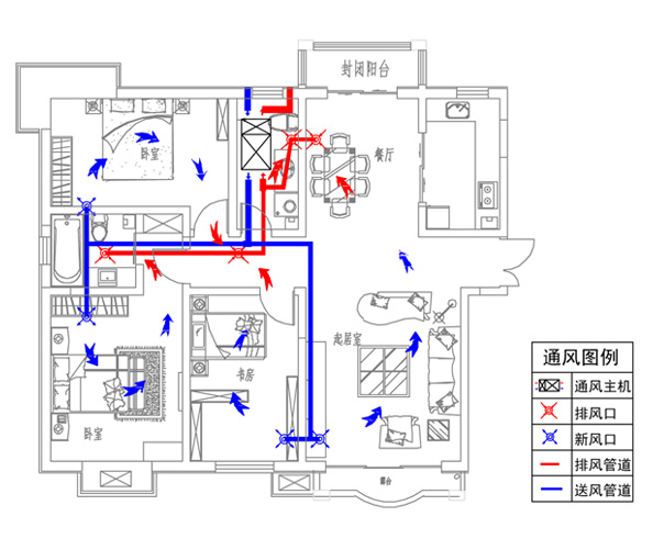 三房兩廳住宅新風(fēng)設(shè)計方案