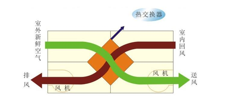 全熱交換