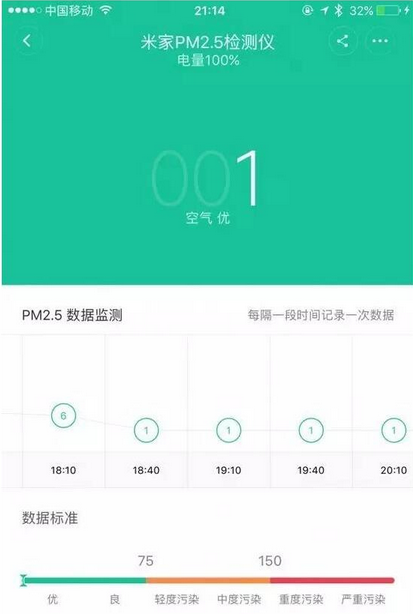 檢測圖