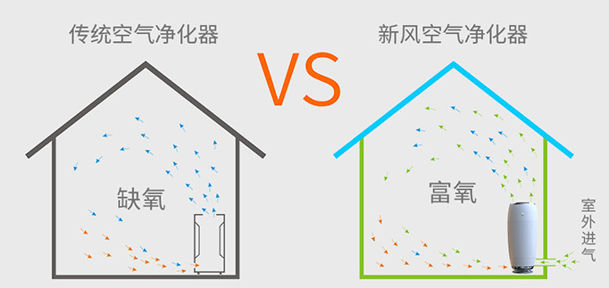 新風(fēng)系統(tǒng)