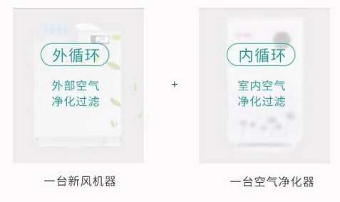 外循環(huán)加內(nèi)循環(huán)