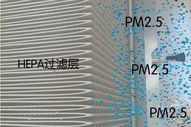 高效過濾器