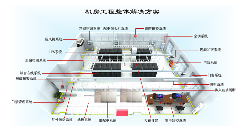 機(jī)房新風(fēng)系統(tǒng)
