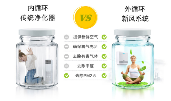 新風系統(tǒng)與空氣凈化器