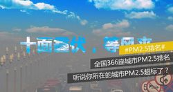 夏天也要防霾，全國上半年PM2.5濃度最高的50座城市，你家在其中嗎？