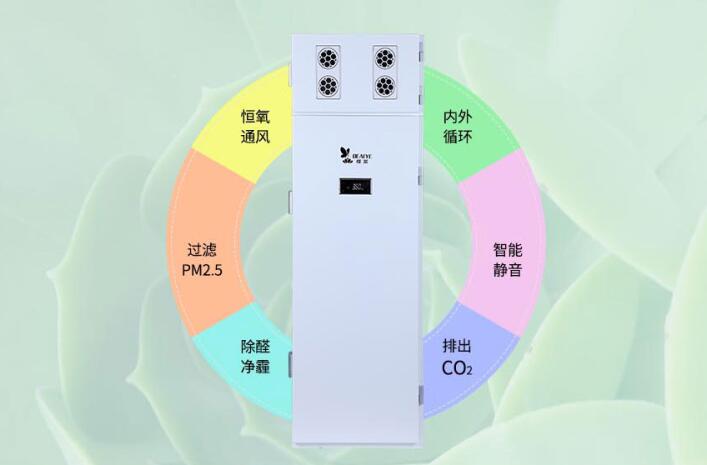 新風(fēng)系統(tǒng)