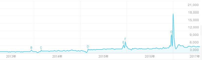 新風(fēng)系統(tǒng)搜索指數(shù)