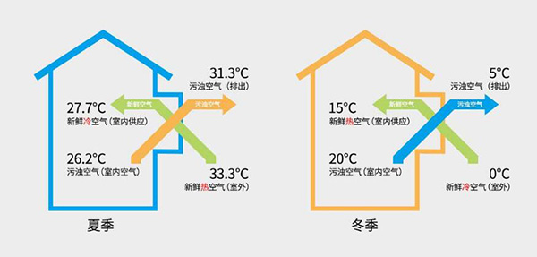 全熱交換