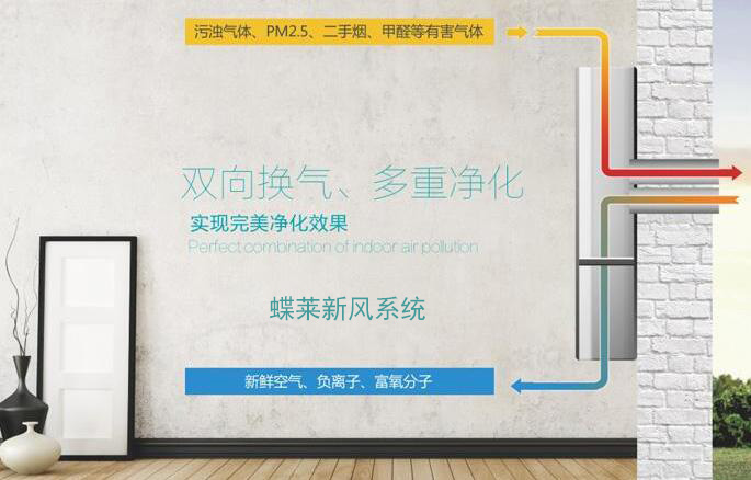 新風(fēng)系統(tǒng)