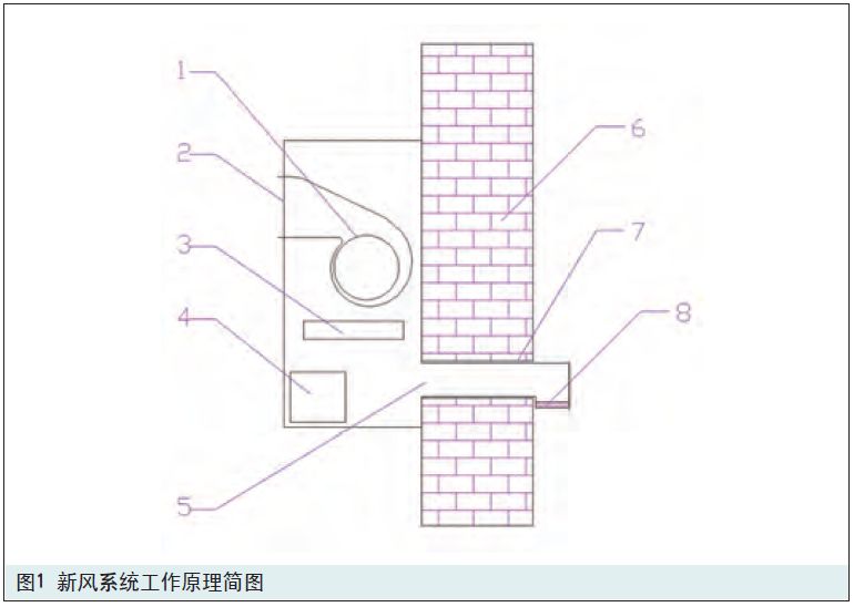 新風(fēng)機(jī)結(jié)構(gòu)圖