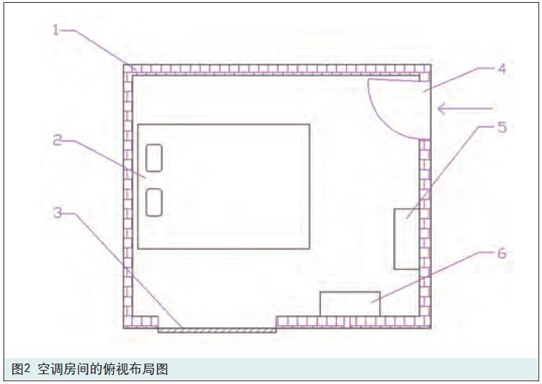 空調(diào)房布局圖