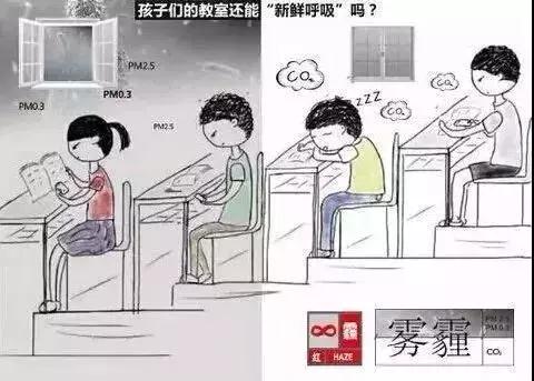 校園教室污染