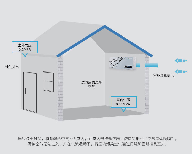 新風(fēng)機(jī)