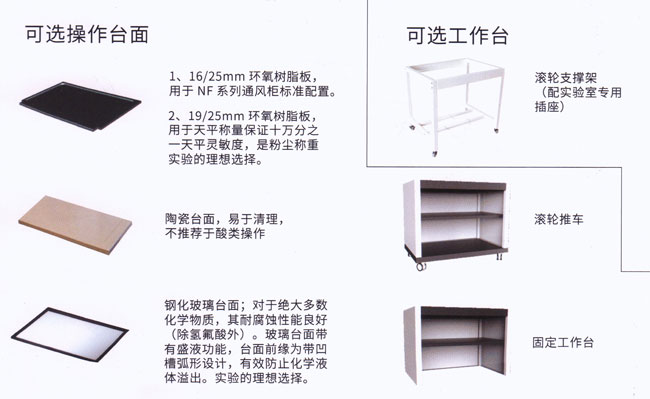 可換操作臺(tái)面