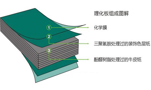 理化板臺(tái)面