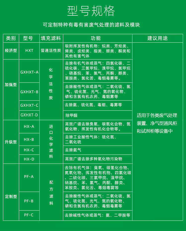 凈氣型通風柜過濾器