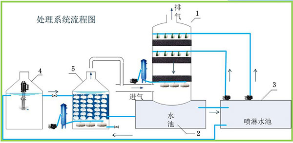 方案設(shè)計(jì)