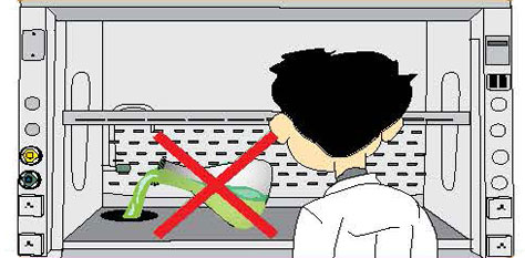 不要使用通風(fēng)柜水槽為垃圾處理區(qū)