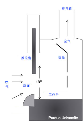 通風柜結構圖