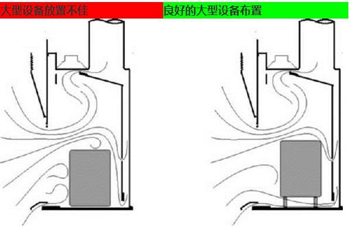 大型設(shè)備放置在通風(fēng)櫥內(nèi)  