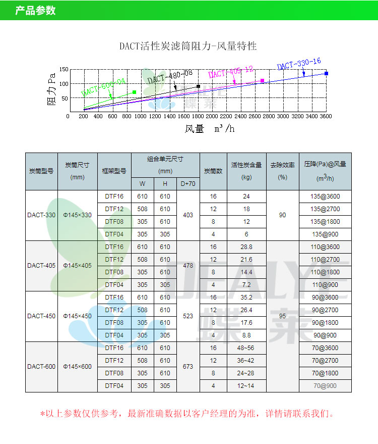 活性炭空氣濾筒產(chǎn)品參數(shù)