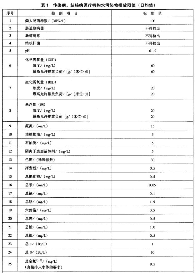 傳染病和結(jié)核病醫(yī)療機構(gòu)污水排放規(guī)定