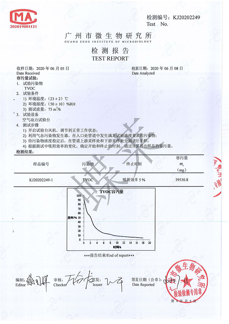 干式化學(xué)過濾器檢測報告