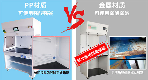 PP材質(zhì)通風(fēng)柜對比金屬材質(zhì)