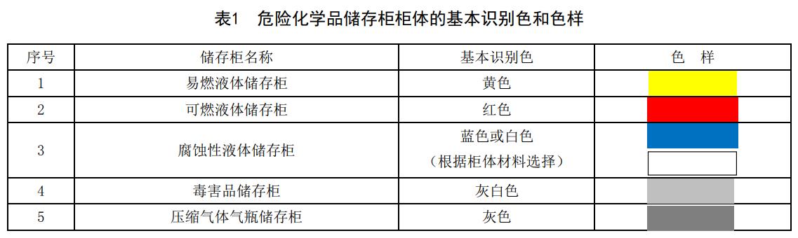 危險化學(xué)品儲存柜柜體顏色分類