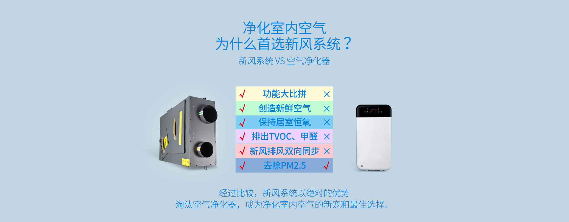 新風系統(tǒng)與空氣凈化器對比