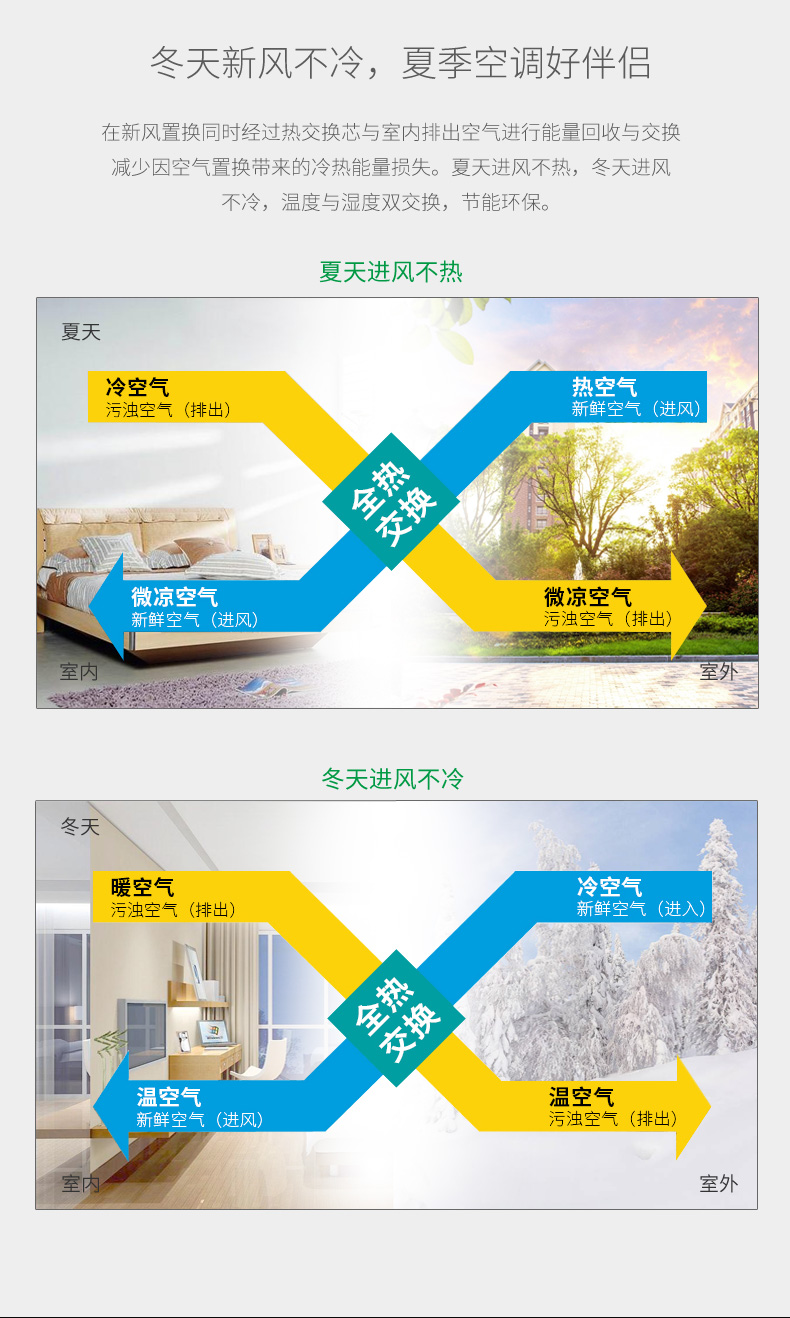 實(shí)驗(yàn)室新風(fēng)系統(tǒng)7