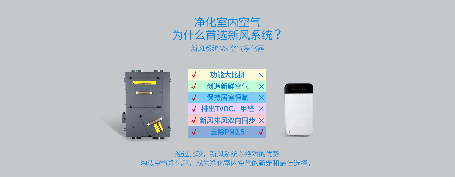 為什么選擇新風系統(tǒng)，新風系統(tǒng)與空氣凈化器對比
