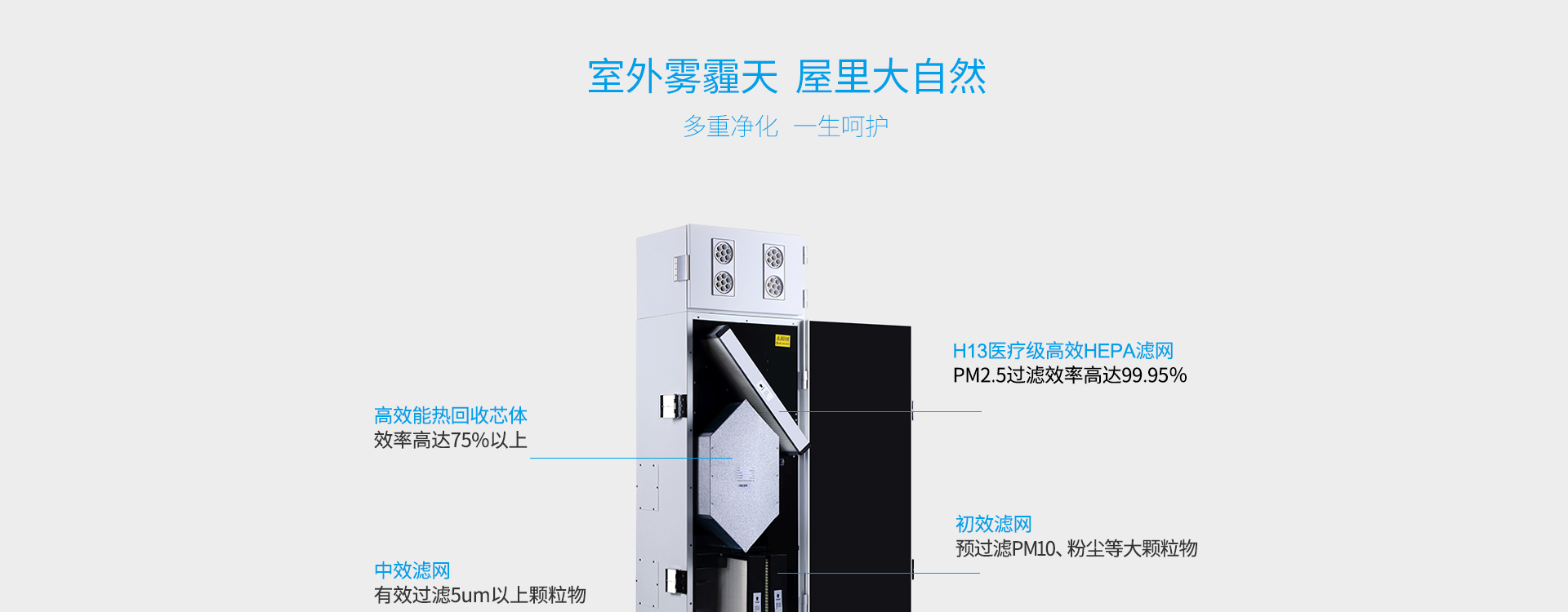 柜式新風(fēng)機多重過濾結(jié)構(gòu)