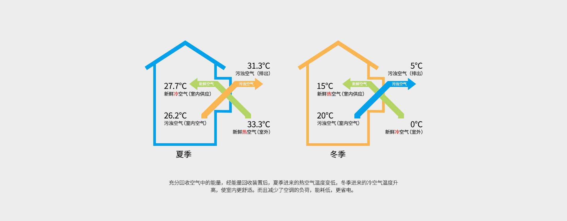 柜式新風(fēng)機熱交換示意圖