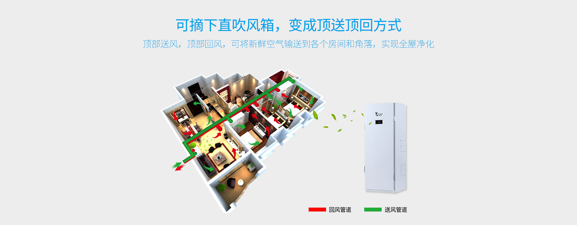 送風(fēng)方式