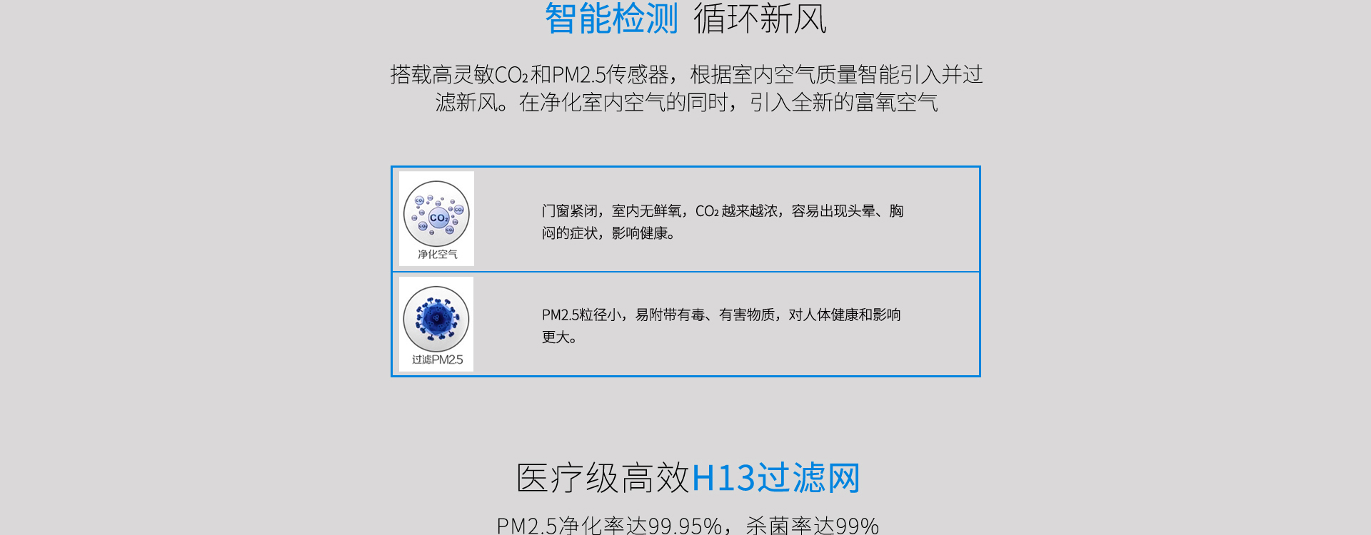 智能檢測(cè)CO2和PM2.5，循環(huán)新風(fēng)