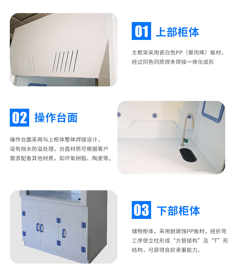 上部柜體和操作臺面