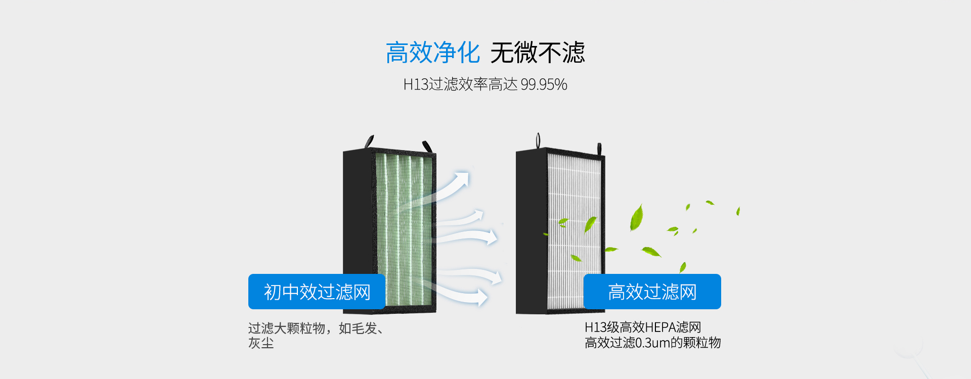HEPA物理過濾技術，無二次污染